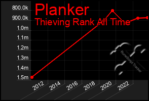 Total Graph of Planker