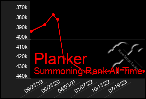 Total Graph of Planker