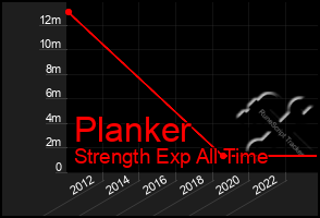 Total Graph of Planker