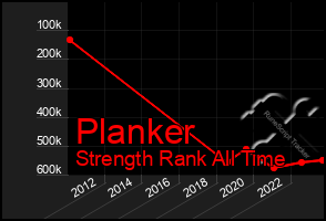 Total Graph of Planker