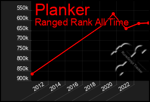 Total Graph of Planker