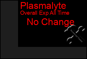 Total Graph of Plasmalyte