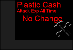 Total Graph of Plastic Cash