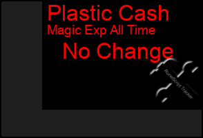 Total Graph of Plastic Cash