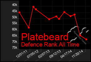 Total Graph of Platebeard