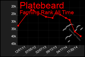 Total Graph of Platebeard