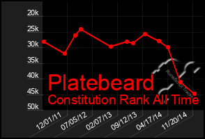 Total Graph of Platebeard