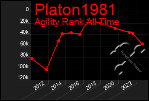 Total Graph of Platon1981