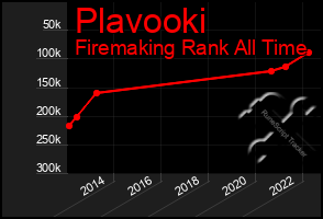 Total Graph of Plavooki