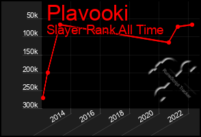 Total Graph of Plavooki