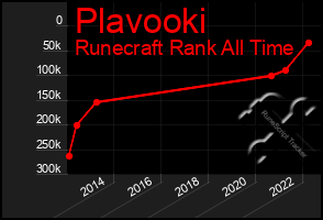 Total Graph of Plavooki