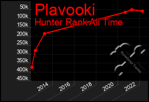 Total Graph of Plavooki