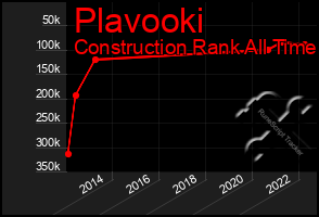 Total Graph of Plavooki