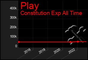 Total Graph of Play