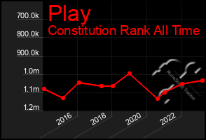 Total Graph of Play