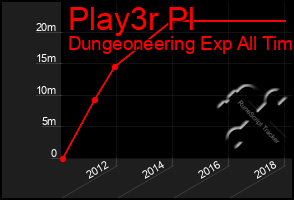 Total Graph of Play3r Pl