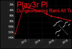 Total Graph of Play3r Pl