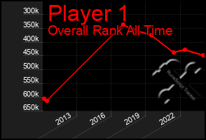 Total Graph of Player 1