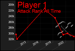 Total Graph of Player 1