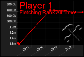 Total Graph of Player 1