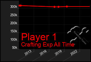 Total Graph of Player 1