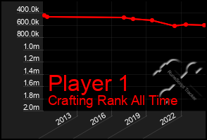 Total Graph of Player 1