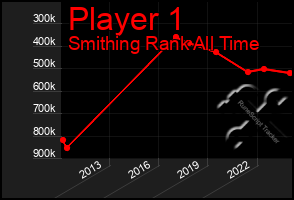 Total Graph of Player 1