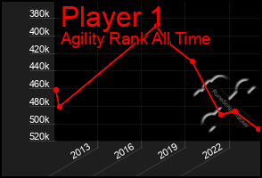 Total Graph of Player 1