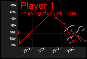 Total Graph of Player 1