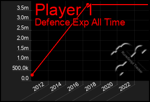 Total Graph of Player 1