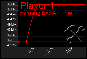 Total Graph of Player 1