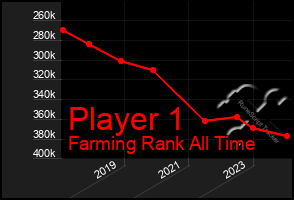 Total Graph of Player 1