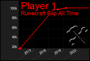 Total Graph of Player 1