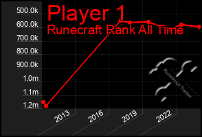 Total Graph of Player 1