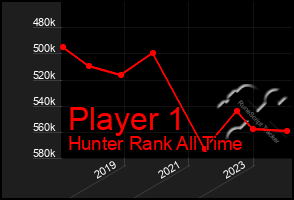 Total Graph of Player 1