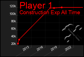 Total Graph of Player 1