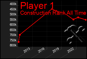 Total Graph of Player 1