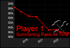 Total Graph of Player 1