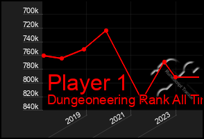 Total Graph of Player 1