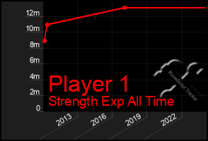 Total Graph of Player 1