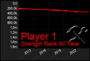 Total Graph of Player 1