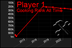 Total Graph of Player 1