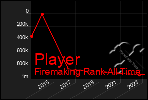 Total Graph of Player