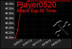 Total Graph of Player0520