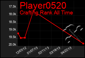 Total Graph of Player0520