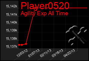 Total Graph of Player0520