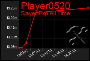 Total Graph of Player0520