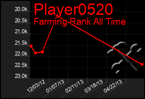 Total Graph of Player0520