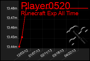 Total Graph of Player0520