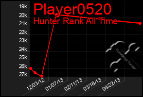 Total Graph of Player0520